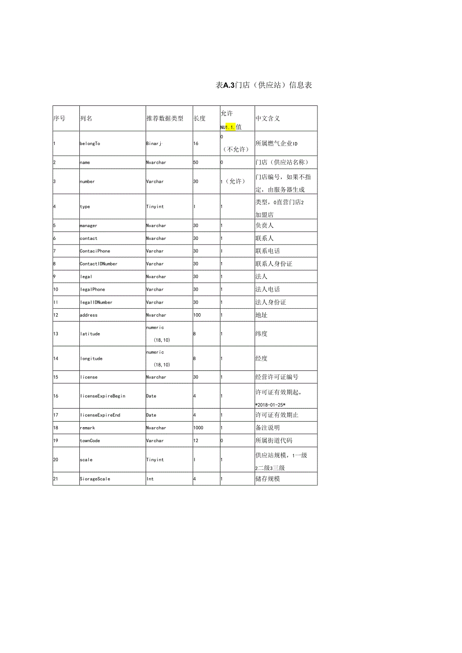 瓶装液化气信息数据格式.docx_第3页