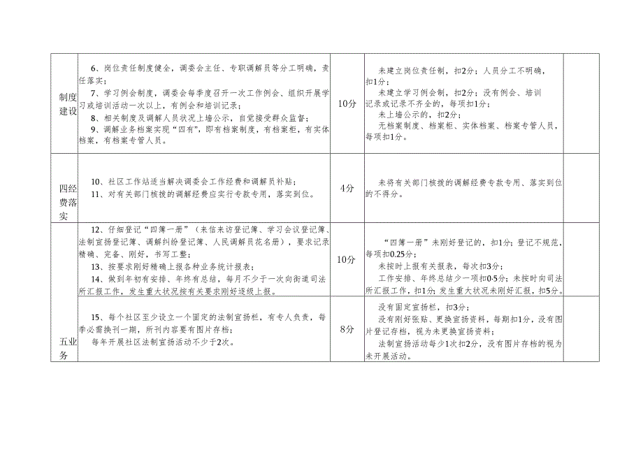 深圳社区人民调解工作考核标准2024年版.docx_第2页