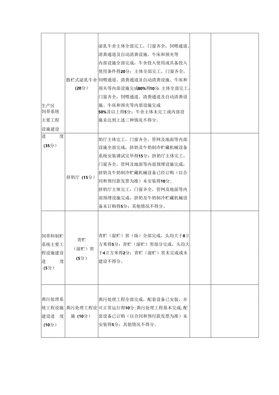 2024年大型奶牛养殖场建设项目考核验收评分标准.docx_第2页