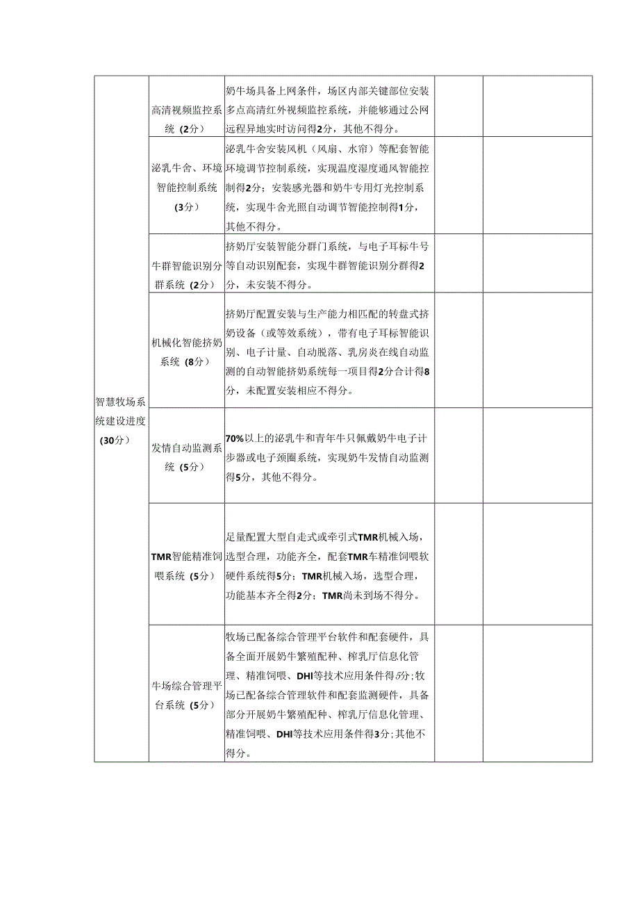 2024年大型奶牛养殖场建设项目考核验收评分标准.docx_第3页