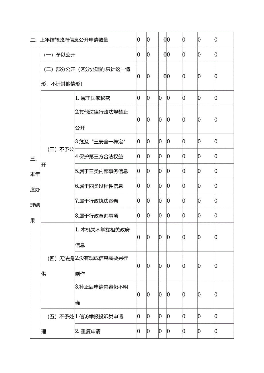 一、总体情况.docx_第3页