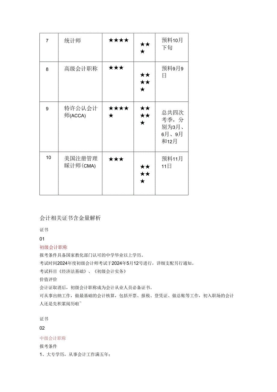 定了,2024年会计要考的证书来了,总有一款适合你!.docx_第2页