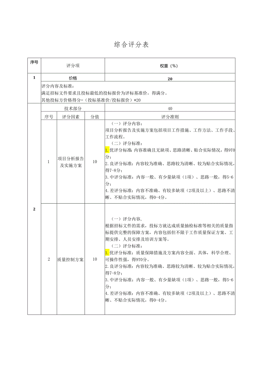 综合评分表范表.docx_第1页