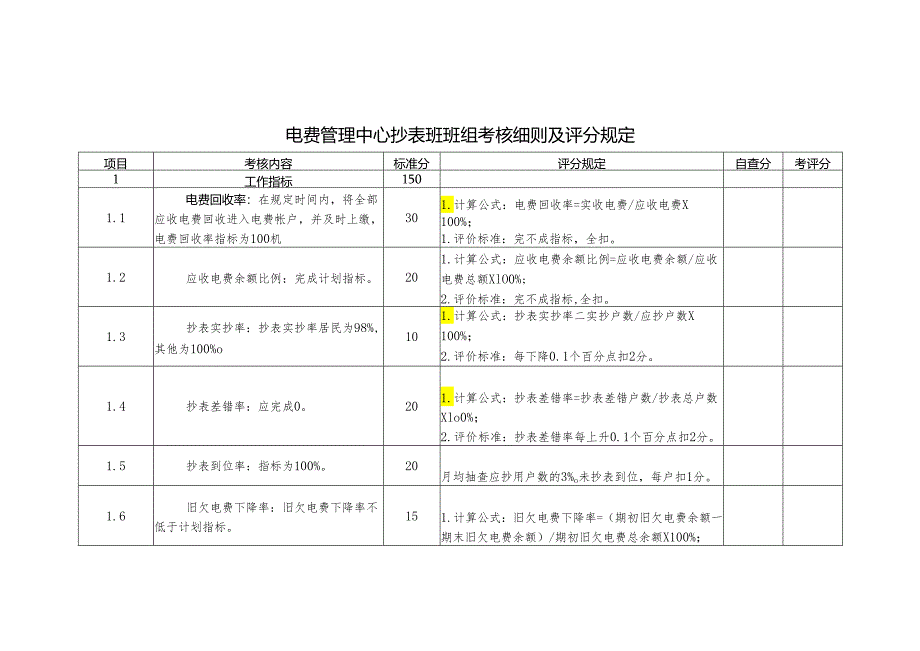 电费管理中心抄表班班组考核细则及评分规定.docx_第1页