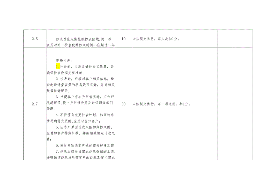 电费管理中心抄表班班组考核细则及评分规定.docx_第3页