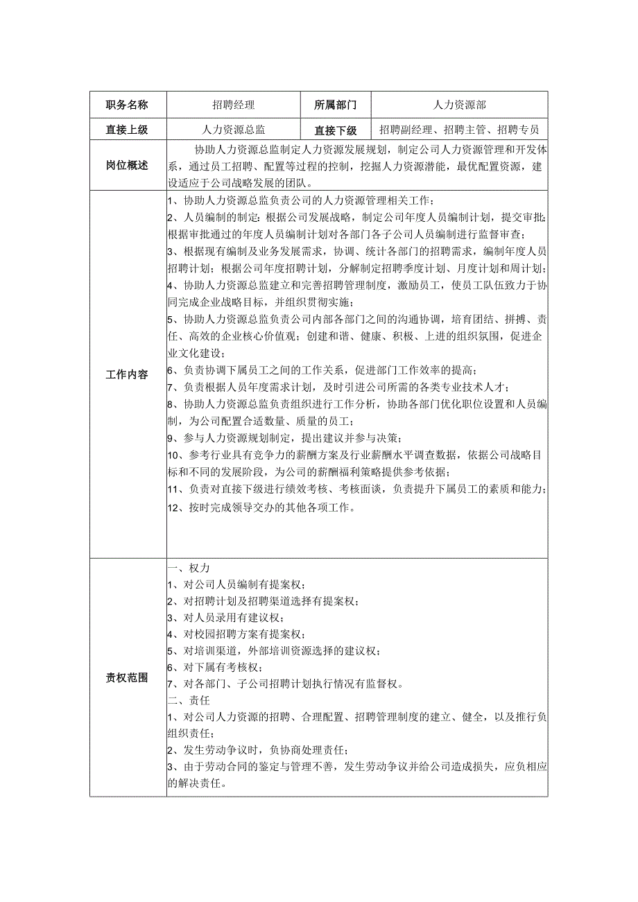 招聘经理-岗位职责说明书.docx_第1页