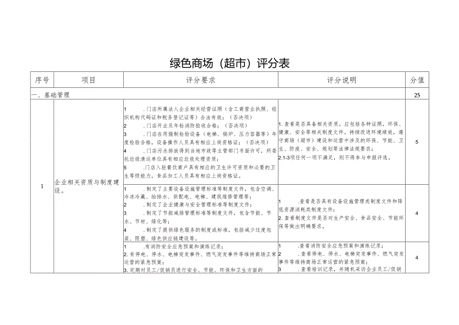 绿色商场（超市）评分表.docx_第1页