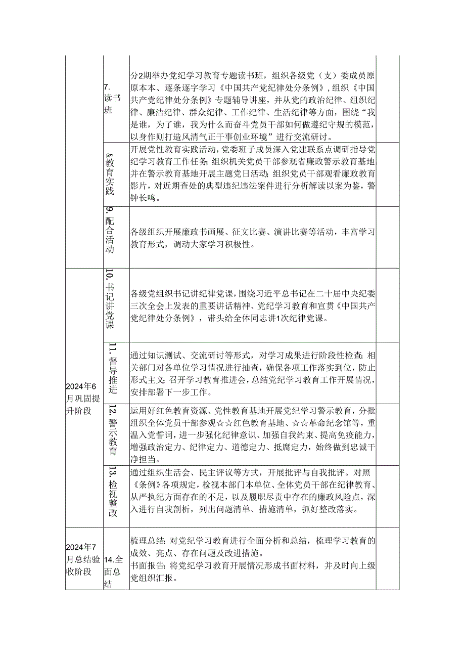 2024年开展党纪学习教育计划表（两份）.docx_第2页