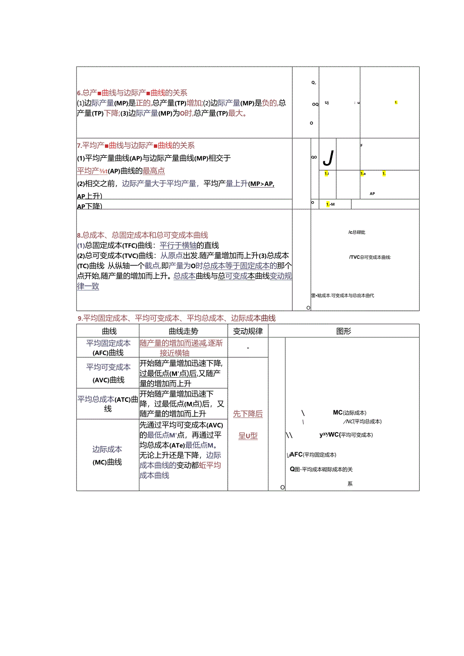 2024年中级经济基础 最难的曲线.docx_第3页