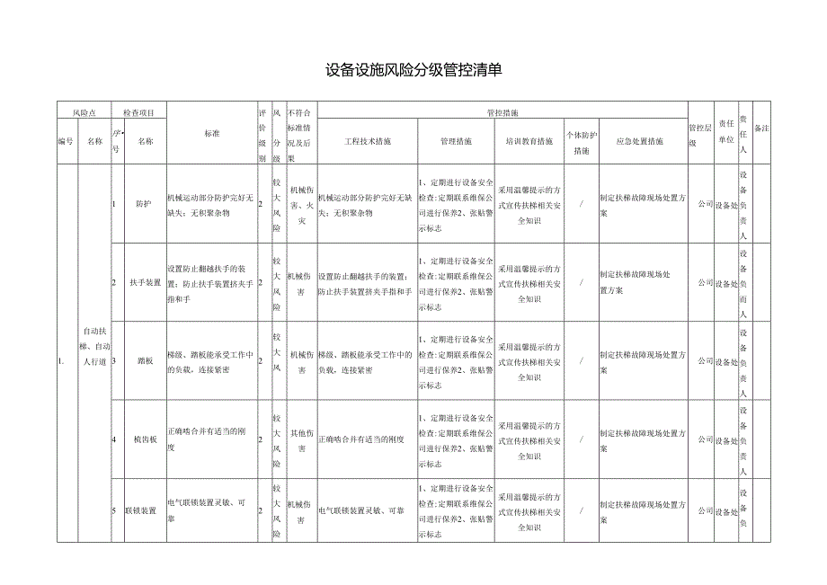 商场（商业综合体）风险分级管控清单.docx_第1页