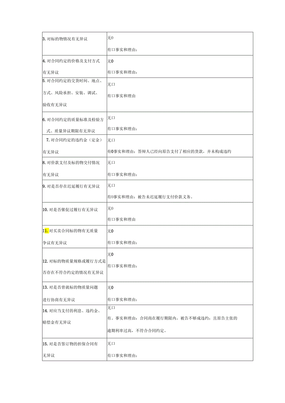 买卖合同纠纷答辩状范文实例.docx_第3页