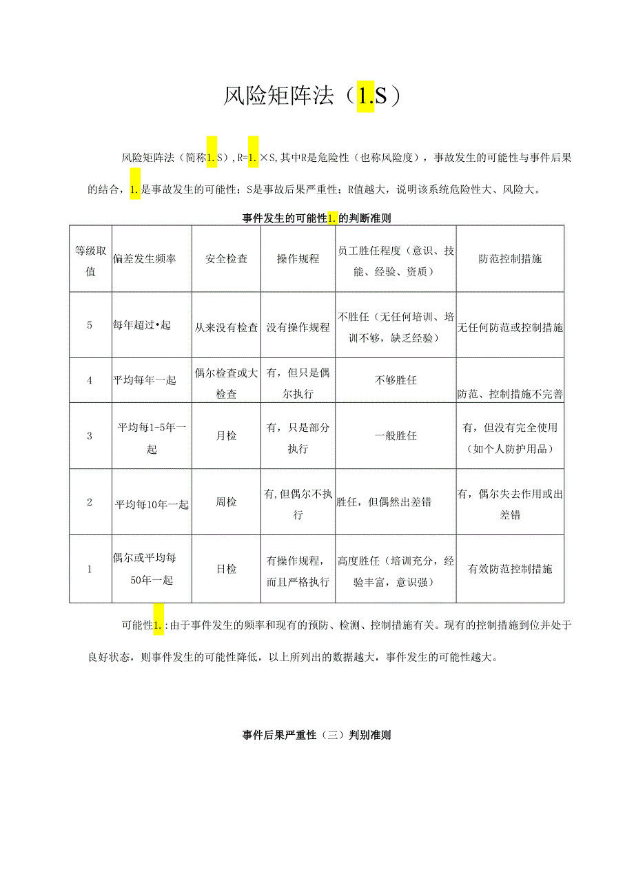 风险矩阵法（LS）.docx_第1页