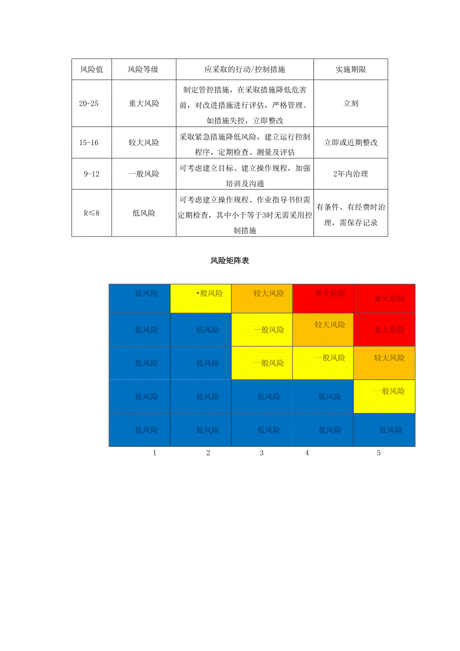 风险矩阵法（LS）.docx_第3页