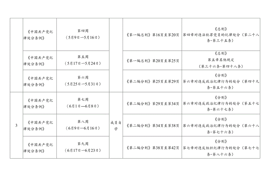 xxx单位党纪学习教育自学计划表.docx_第2页