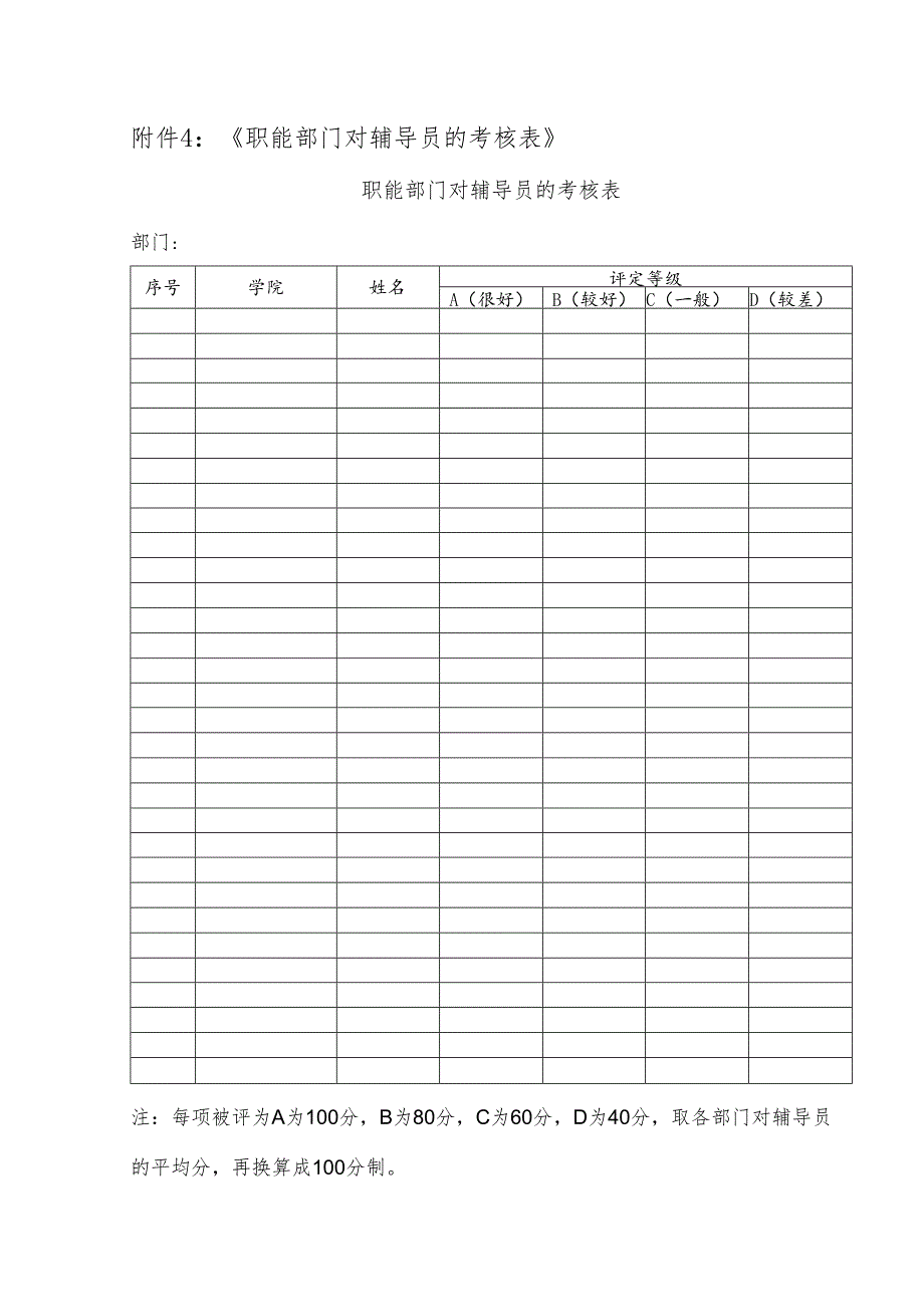 大学职能部门对辅导员的考核表.docx_第1页