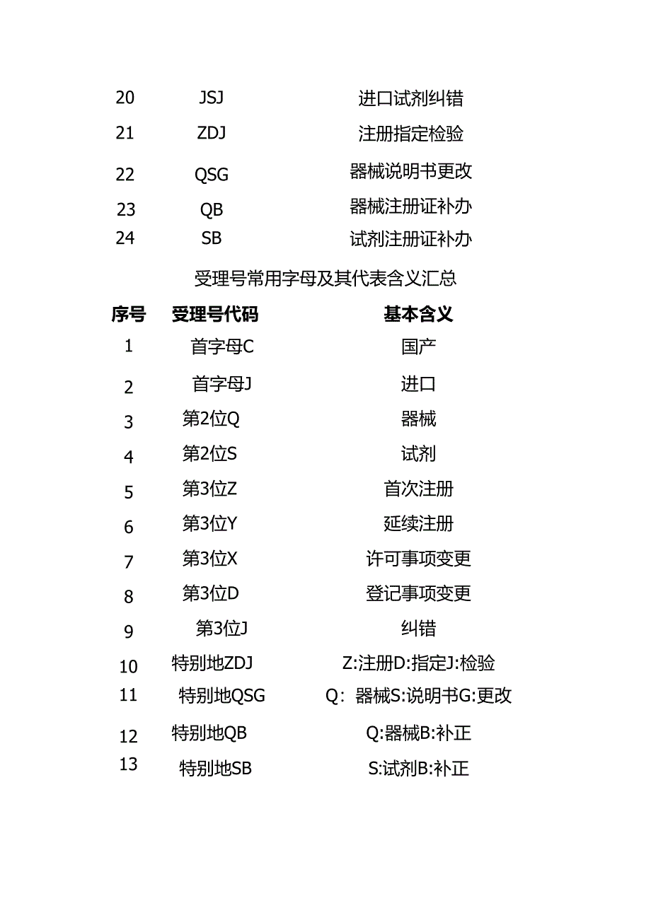 医疗器械受理号代码意义.docx_第2页