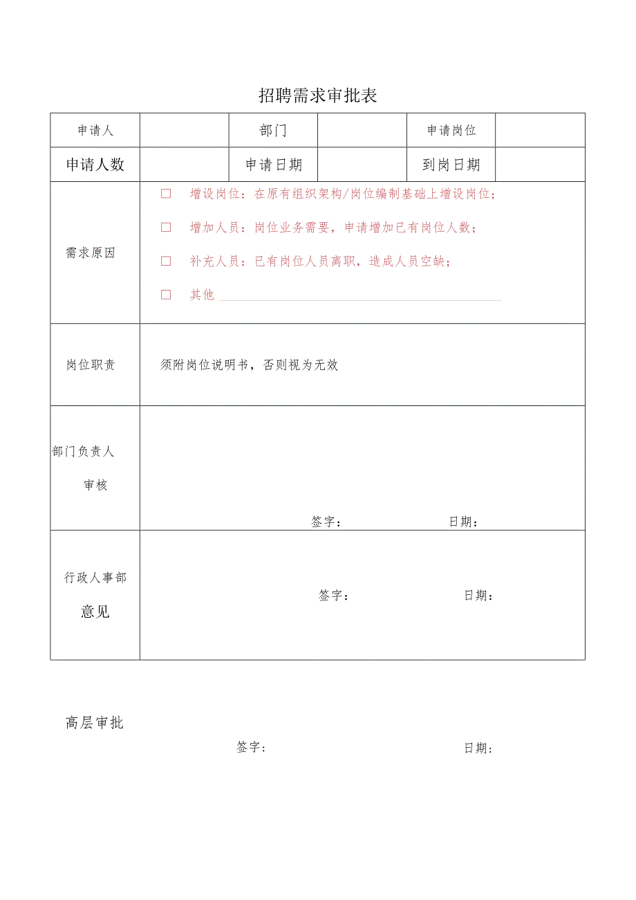 招聘需求审批表.docx_第1页