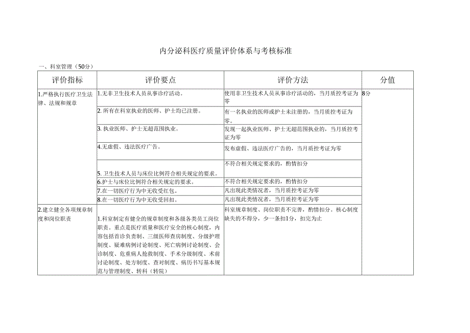 内分泌科-医疗质量评价体系-考核标准.docx_第1页