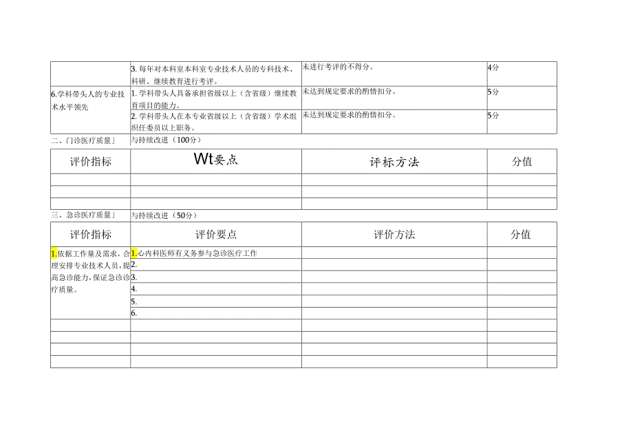 内分泌科-医疗质量评价体系-考核标准.docx_第3页