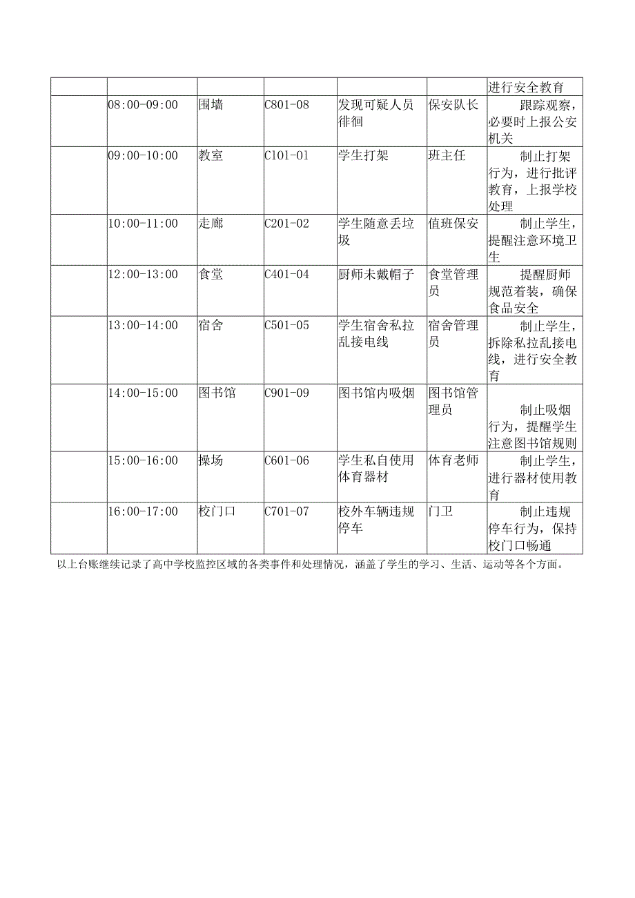 学校监控事件处理台账2份.docx_第3页