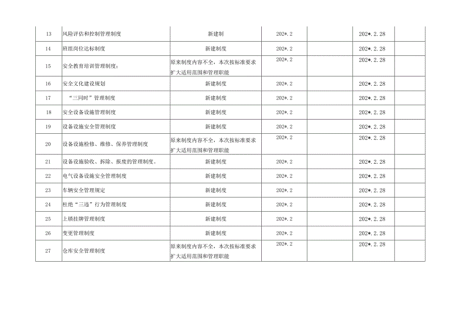 规章制度评审和修订记录.docx_第2页