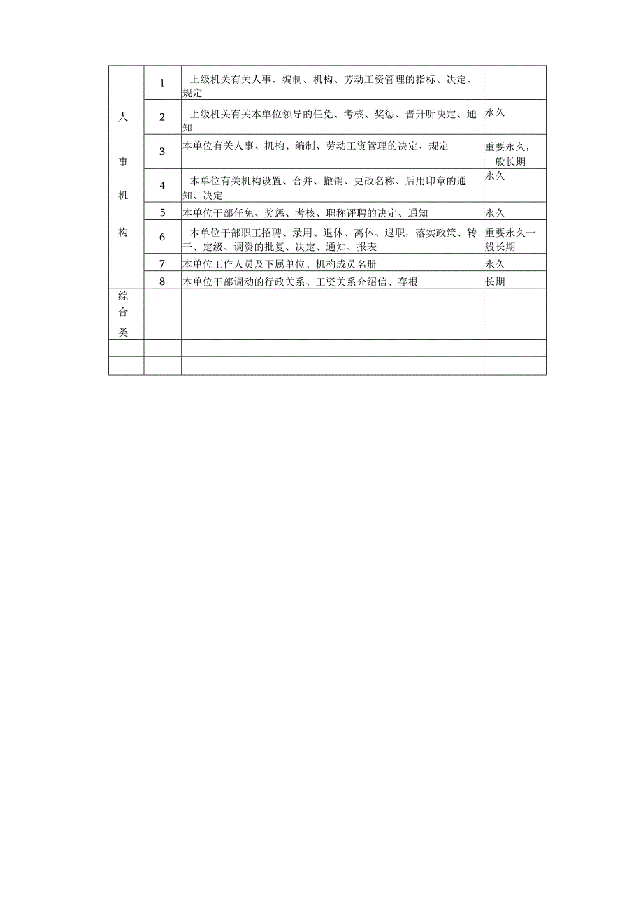 机关文书档案分类、归档范围及保管期限表.docx_第2页