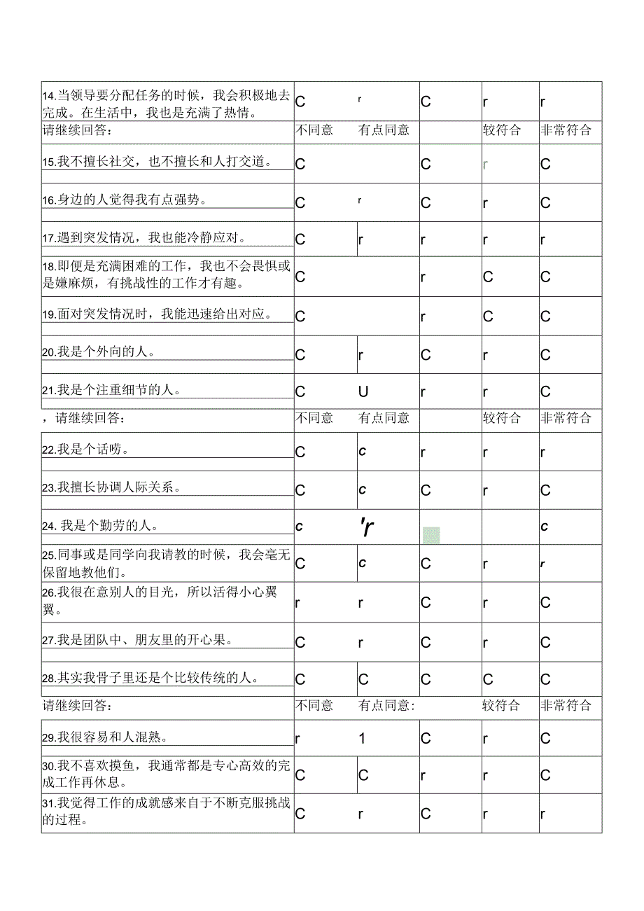 PDP-II模型性格测试（2024年）.docx_第3页