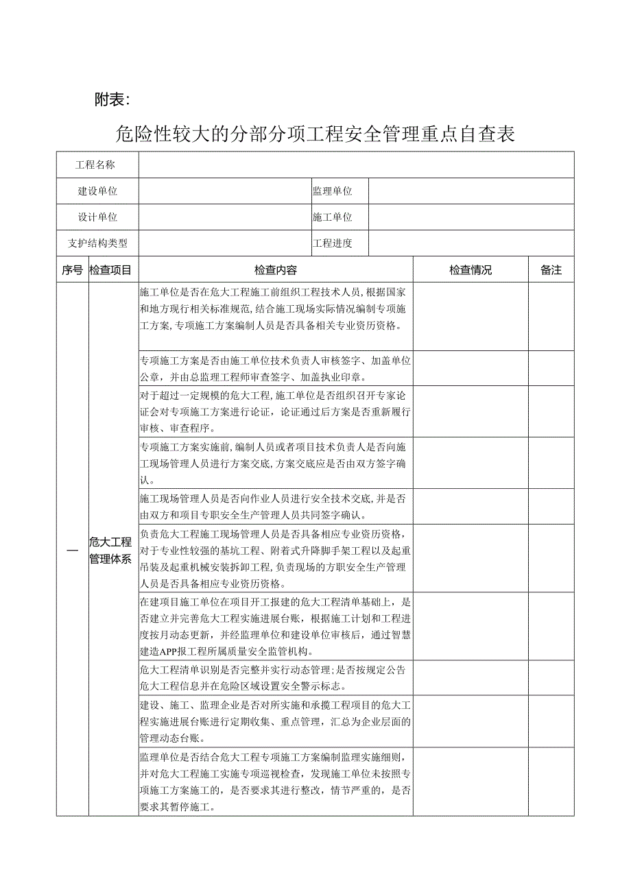 危险性较大的分部分项工程安全管理重点自查表.docx_第1页