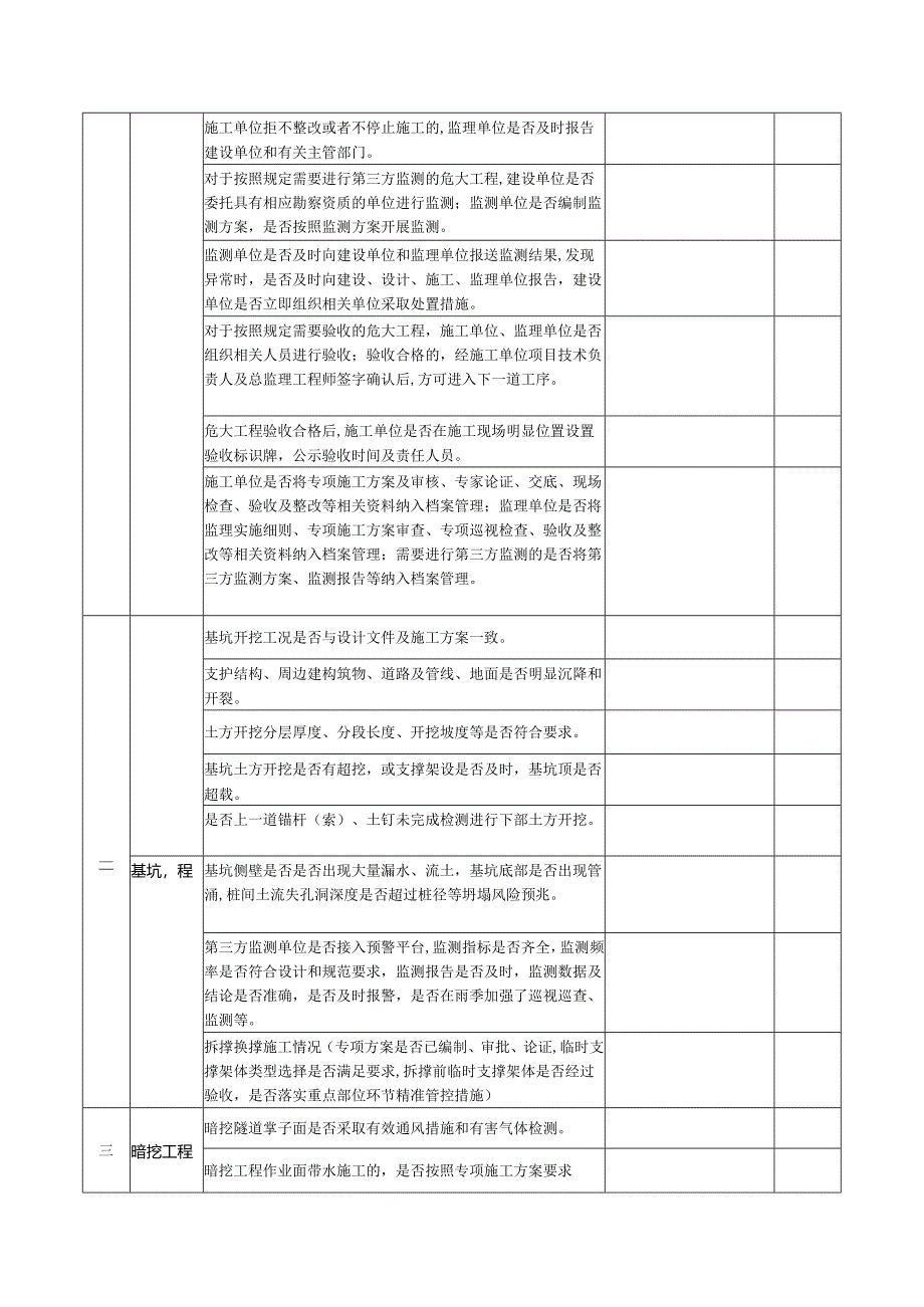 危险性较大的分部分项工程安全管理重点自查表.docx_第2页