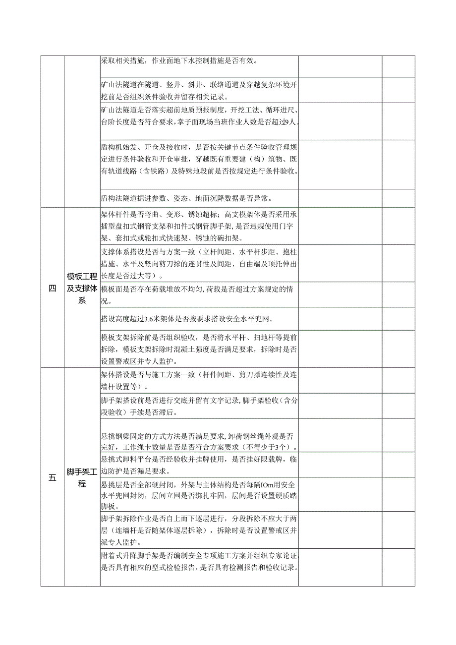 危险性较大的分部分项工程安全管理重点自查表.docx_第3页