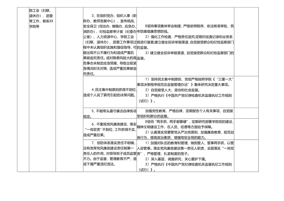 某某职业技术学院各岗位廉政风险点及防控措施一览表.docx_第3页