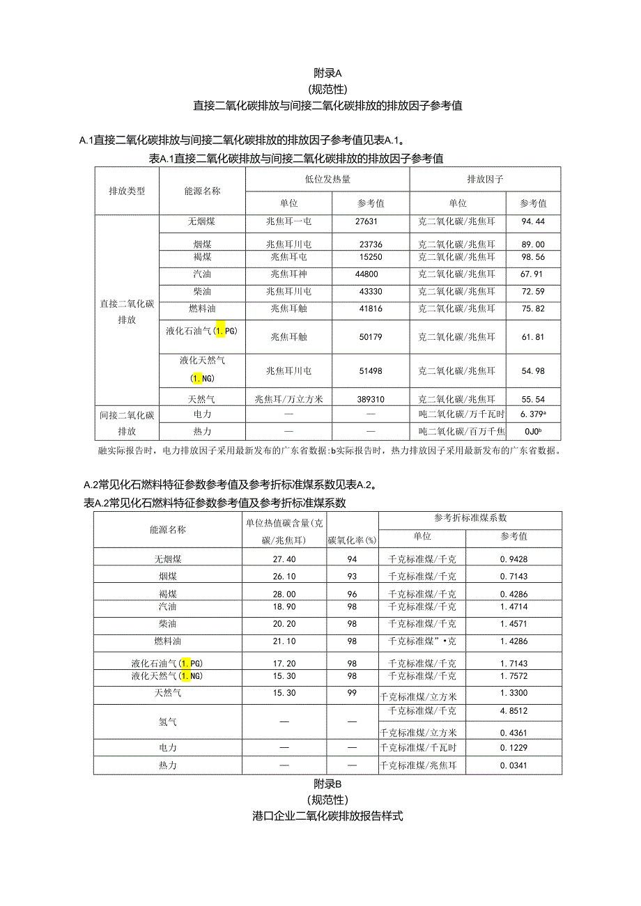 港口企业二氧化碳排放报告样式.docx_第1页