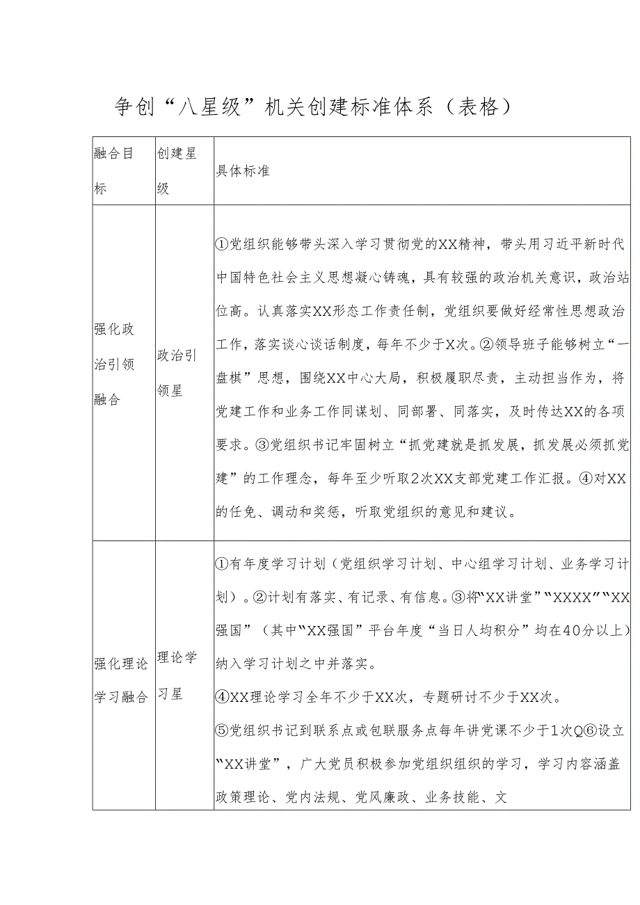 争创“八星级”机关创建标准体系（表格）.docx_第1页