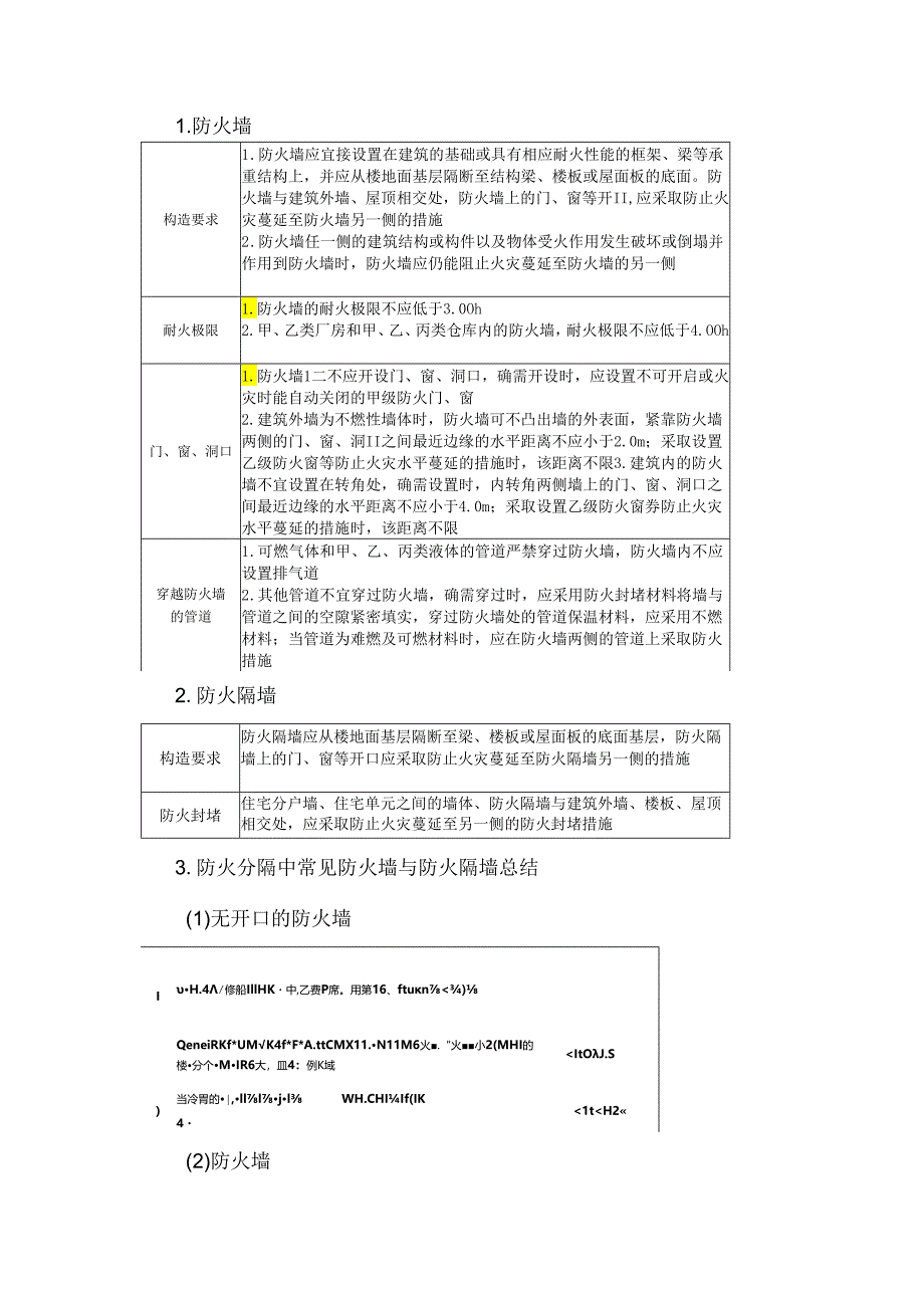 防火墙与防火隔墙知识点汇总.docx_第1页