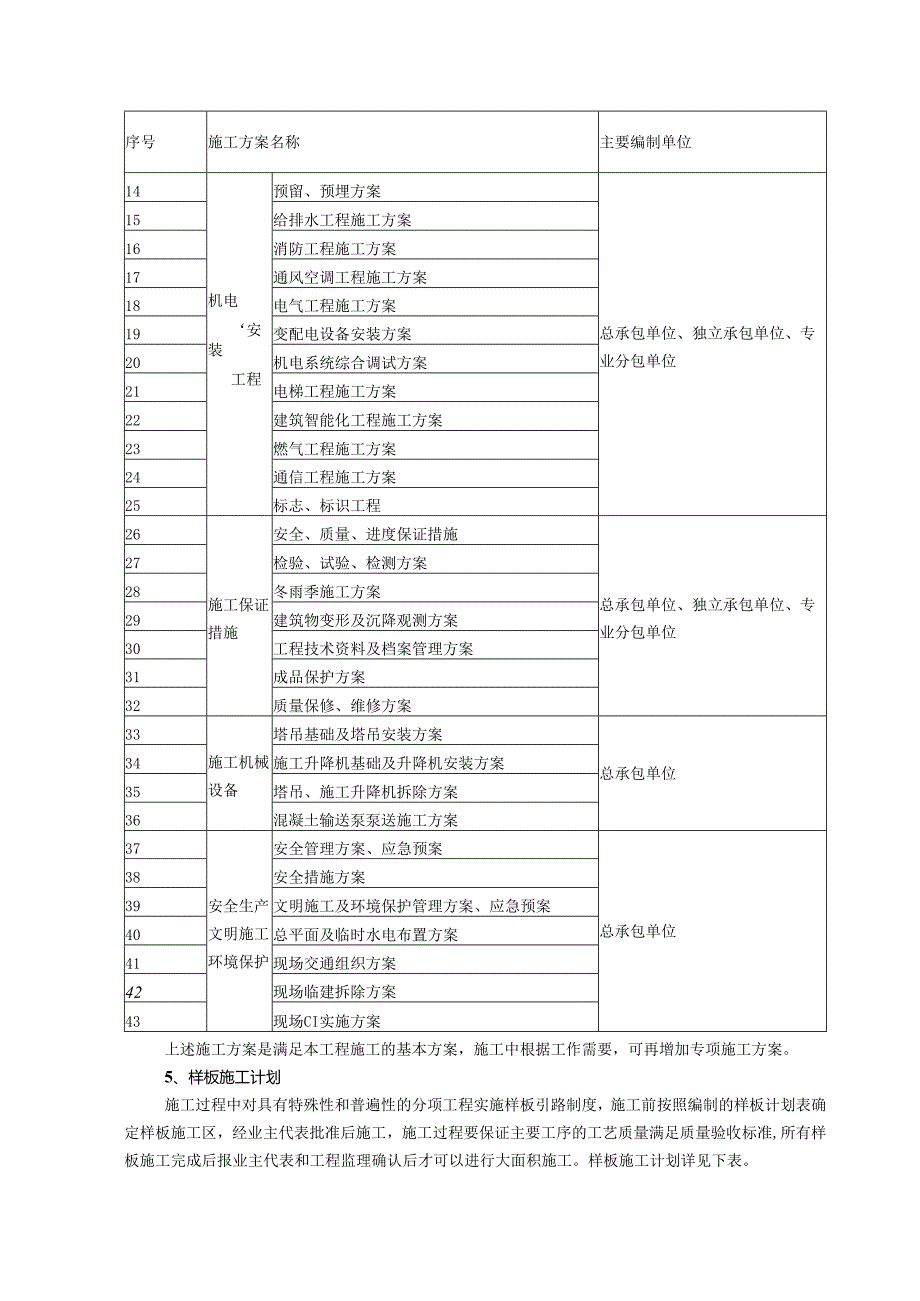 建筑工程施工准备.docx_第3页