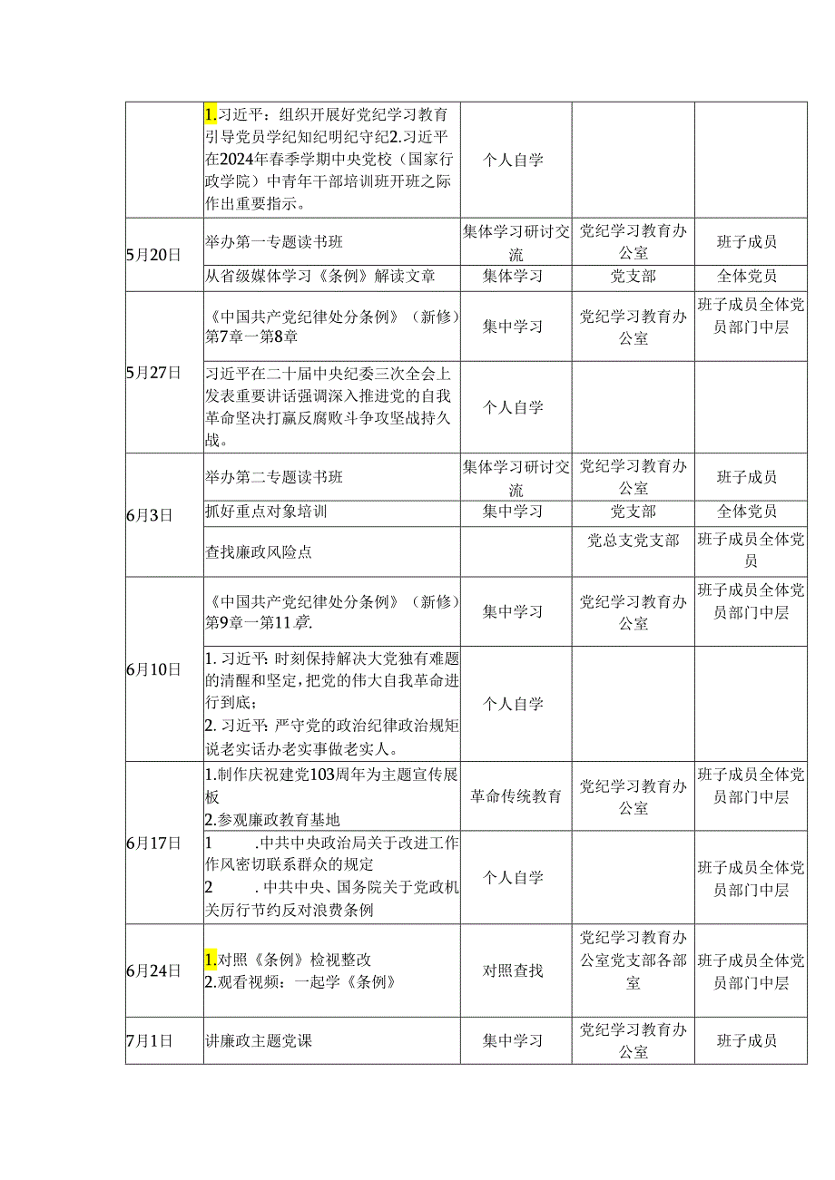 党纪学习教育工作计划安排表二篇.docx_第2页