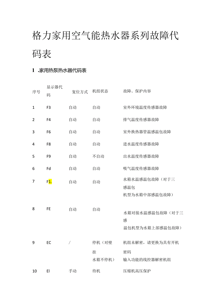 格力家用空气能热水器系列故障代码表全套.docx_第1页