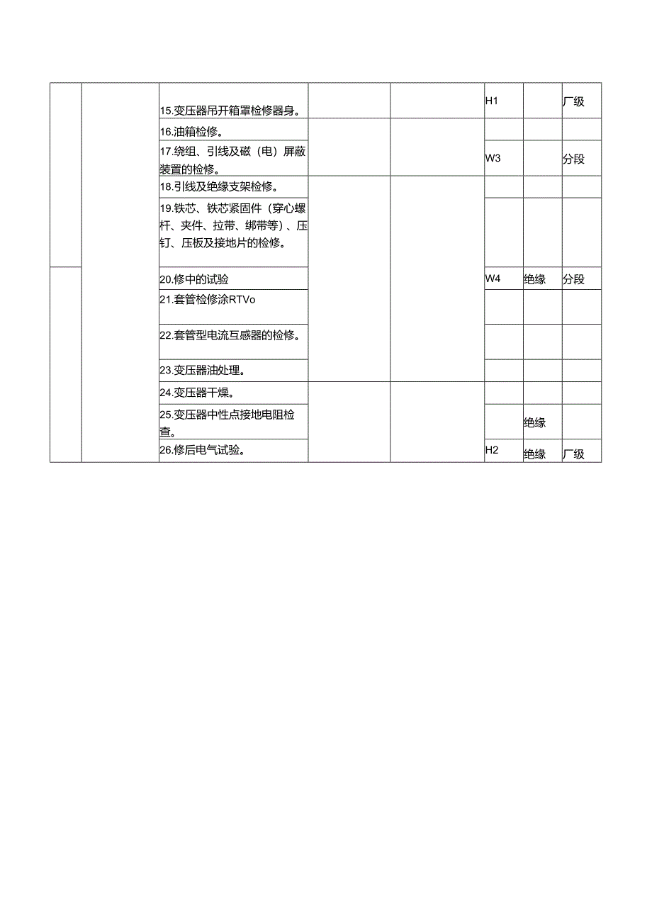 变压器及其设备A级检修标准项目及验收质量标准.docx_第2页