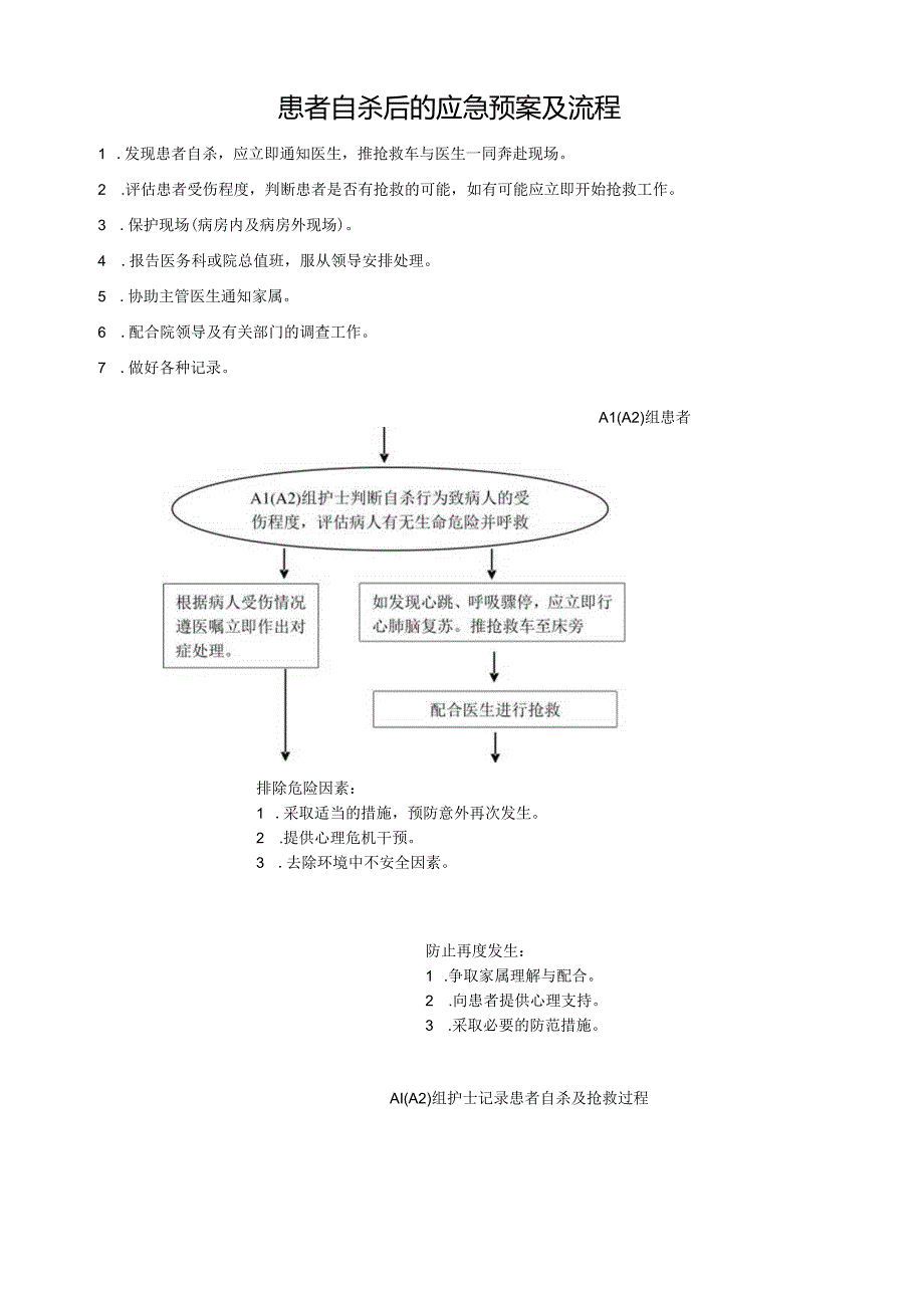 患者自杀后的应急预案及流程.docx_第1页