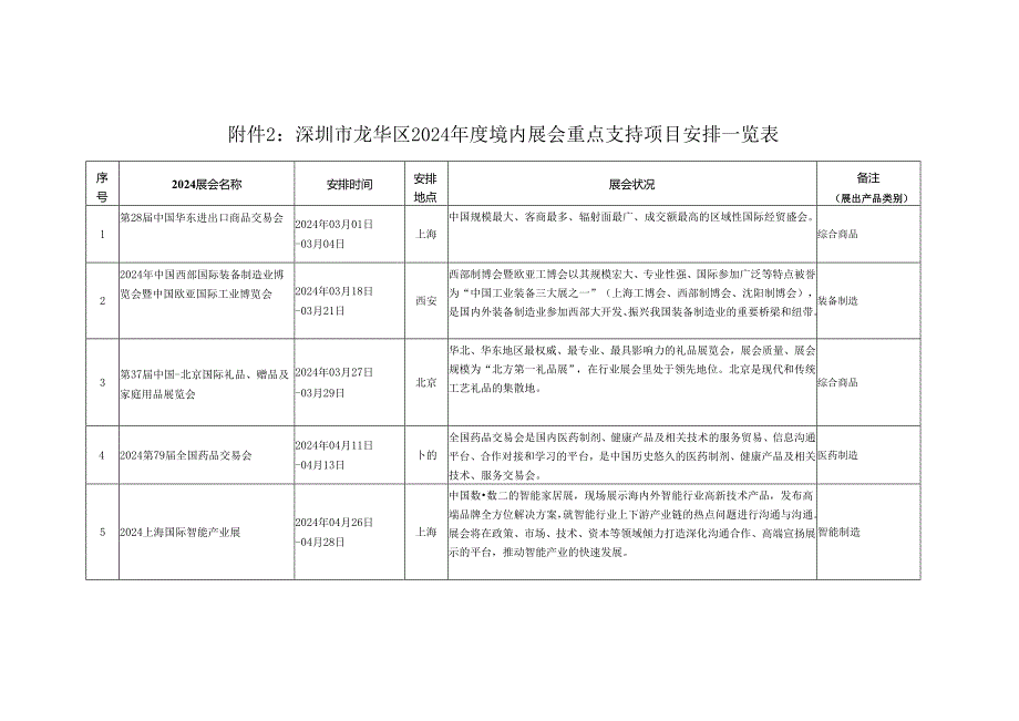 深圳龙华区2024年度境内展会重点支持项目计划一.docx_第1页