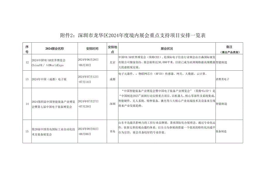 深圳龙华区2024年度境内展会重点支持项目计划一.docx_第3页