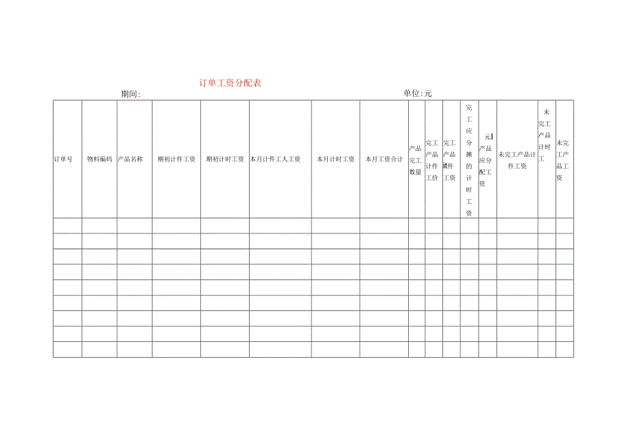 订单工资分配表模板.docx_第1页