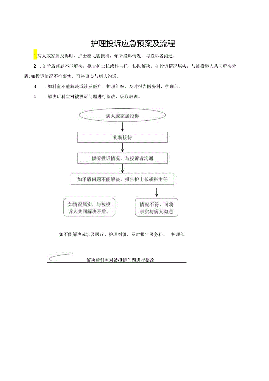 护理投诉应急预案及流程.docx_第1页