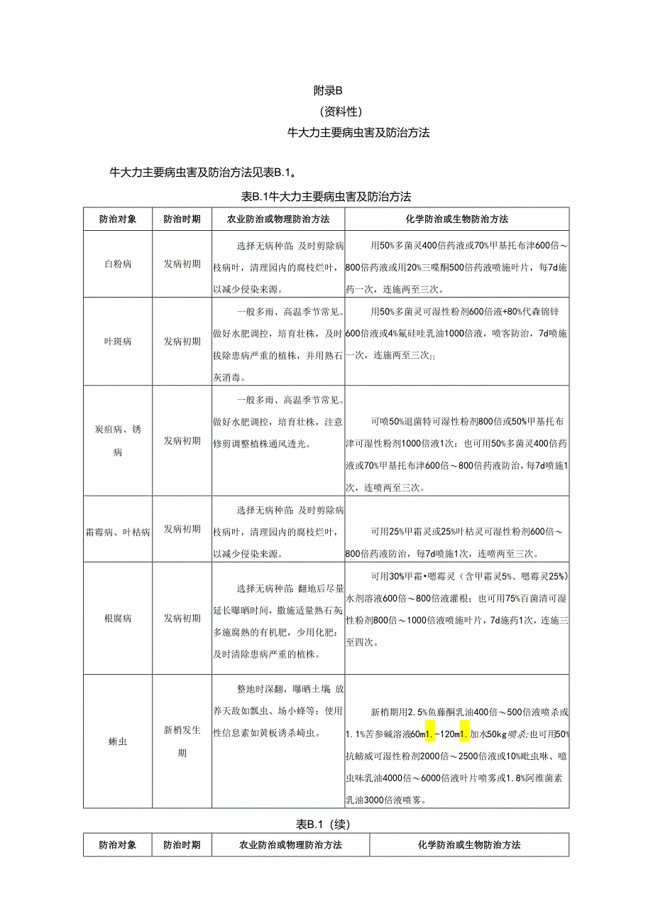 牛大力主要病虫害及防治方法.docx_第2页