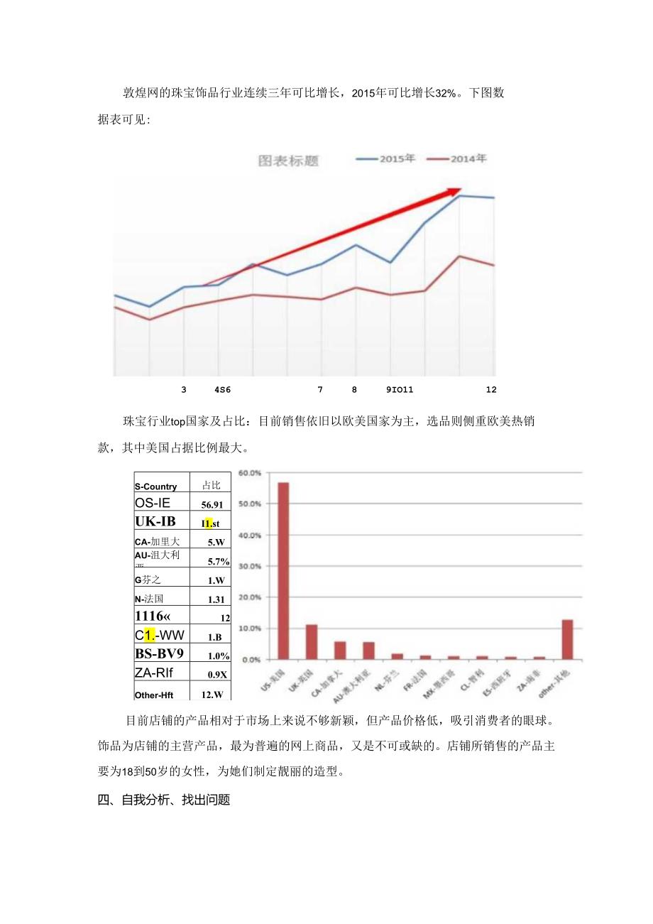 运营分析报告.docx_第3页