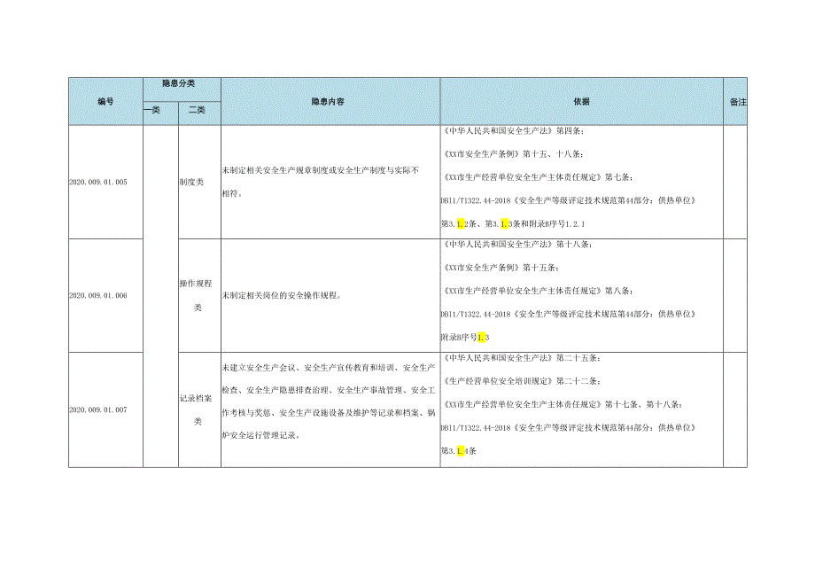 供热行业生产安全事故隐患排查清单有依有据.docx_第2页