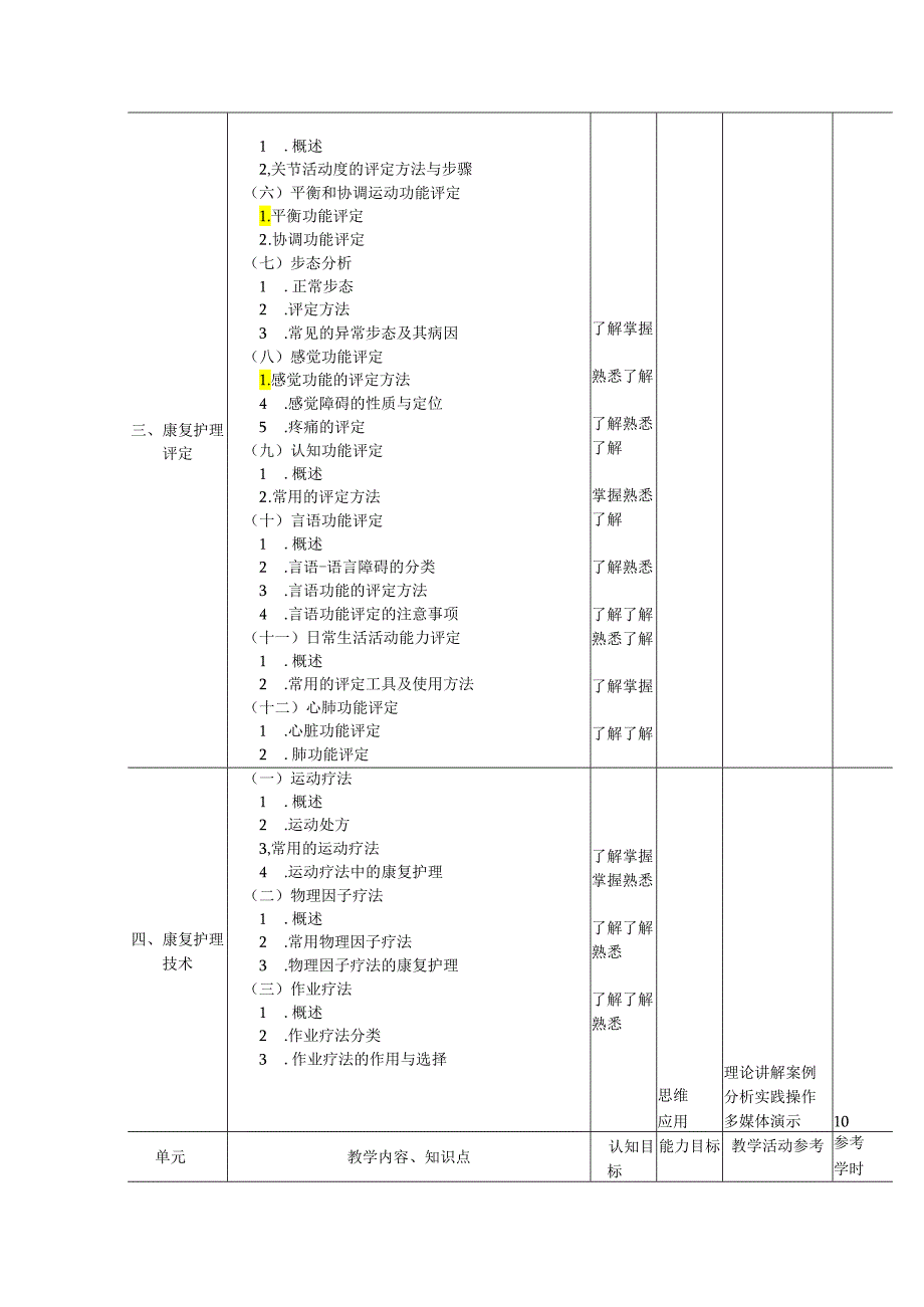 康复护理教学大纲.docx_第3页