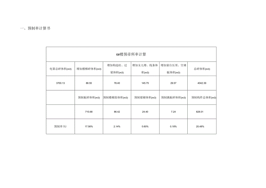 07-4 装配率计算书6#楼 (施工阶段）.docx_第2页