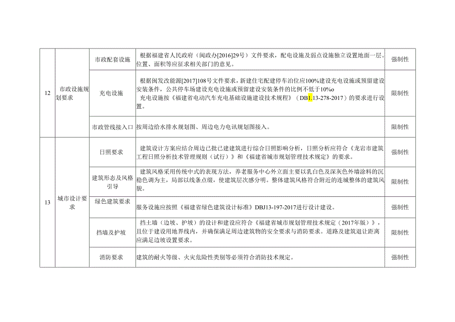 《连城县工业园区03-F3-3（2）地块控制性详细规划》.docx_第3页