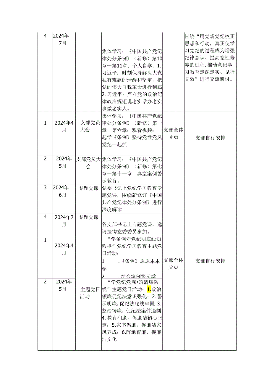 2024年党纪学习教育计划表（精选）.docx_第2页